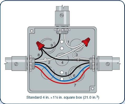 how to place conductors in an electrical box|box fill for wiring.